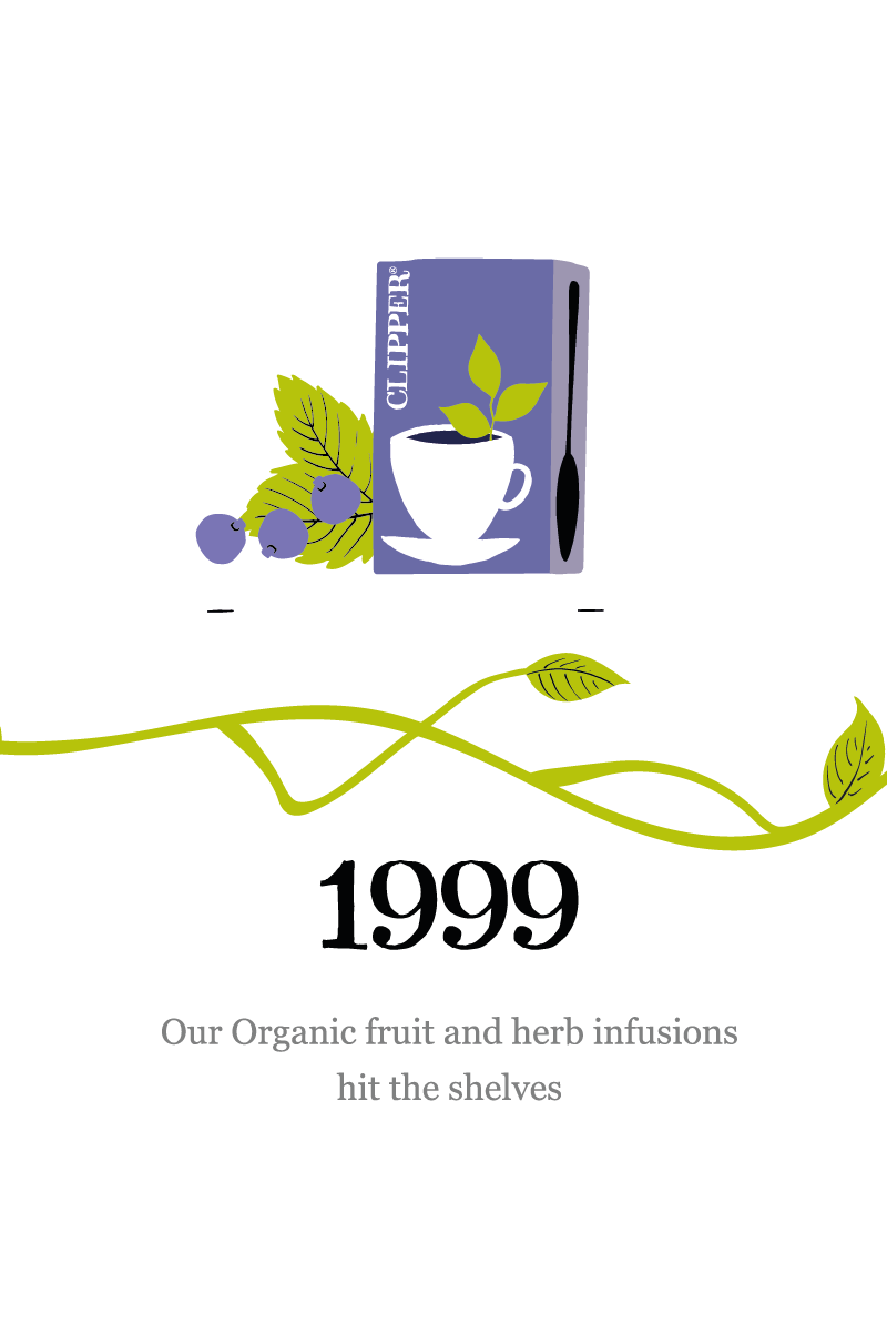 Clipper Tea Product Sampling Project - gemsatwork